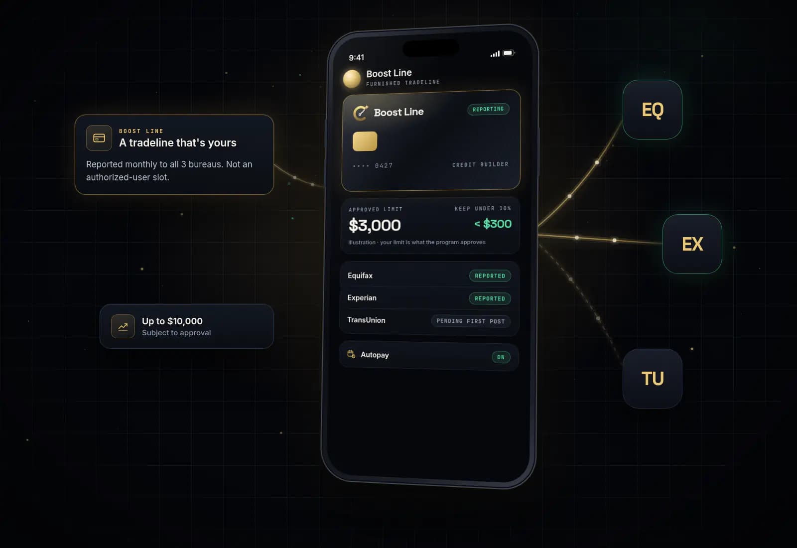 Phone showing a Boost Line credit-builder card with an illustrative approved limit, guidance to keep the balance under 10%, and reporting status for Equifax, Experian, and TransUnion